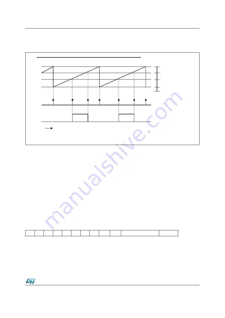 ST ST10F276E User Manual Download Page 343