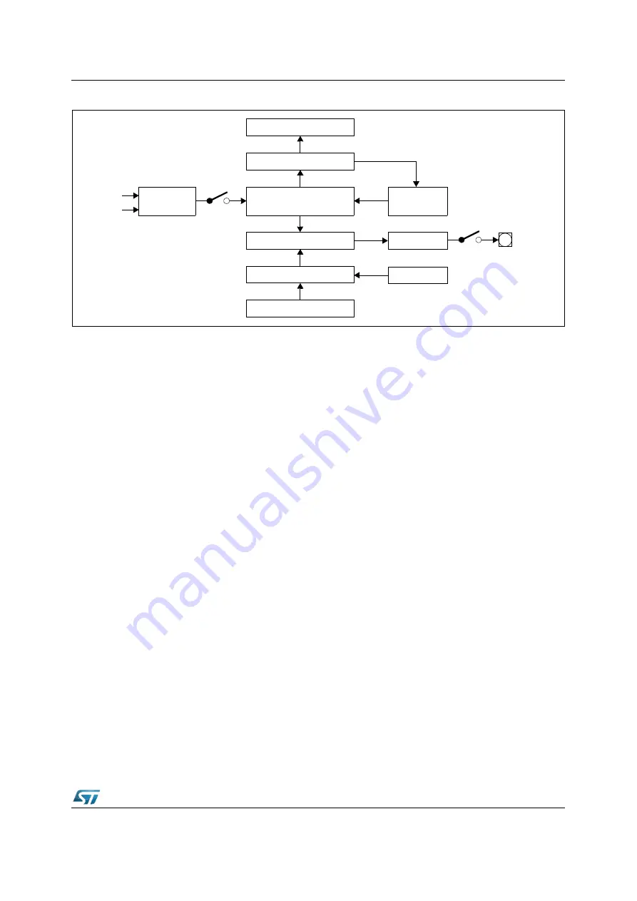 ST ST10F276E User Manual Download Page 359