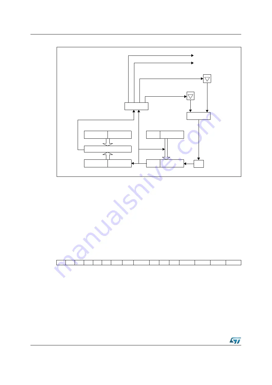 ST ST10F276E User Manual Download Page 466