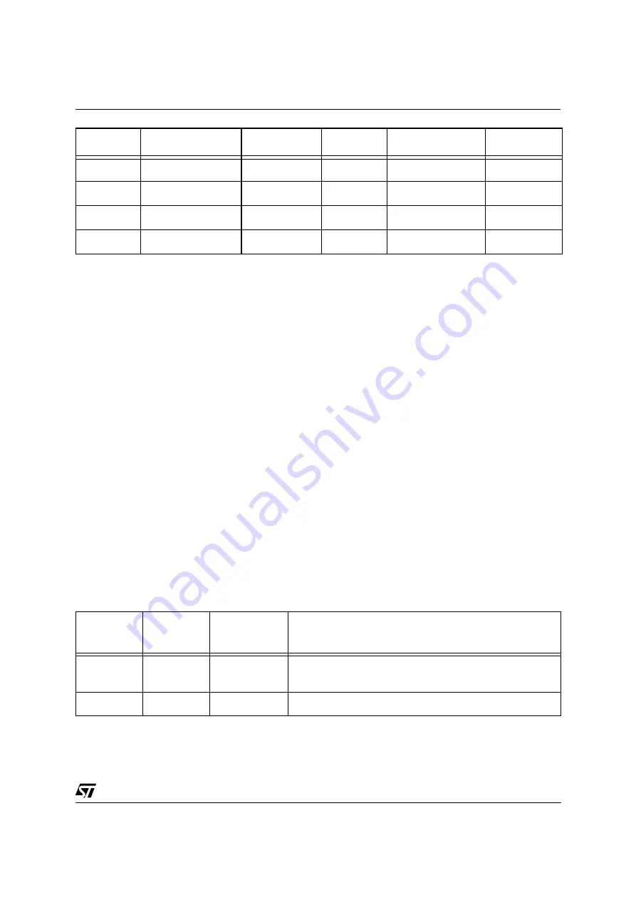 ST ST10R272L User Manual Download Page 93