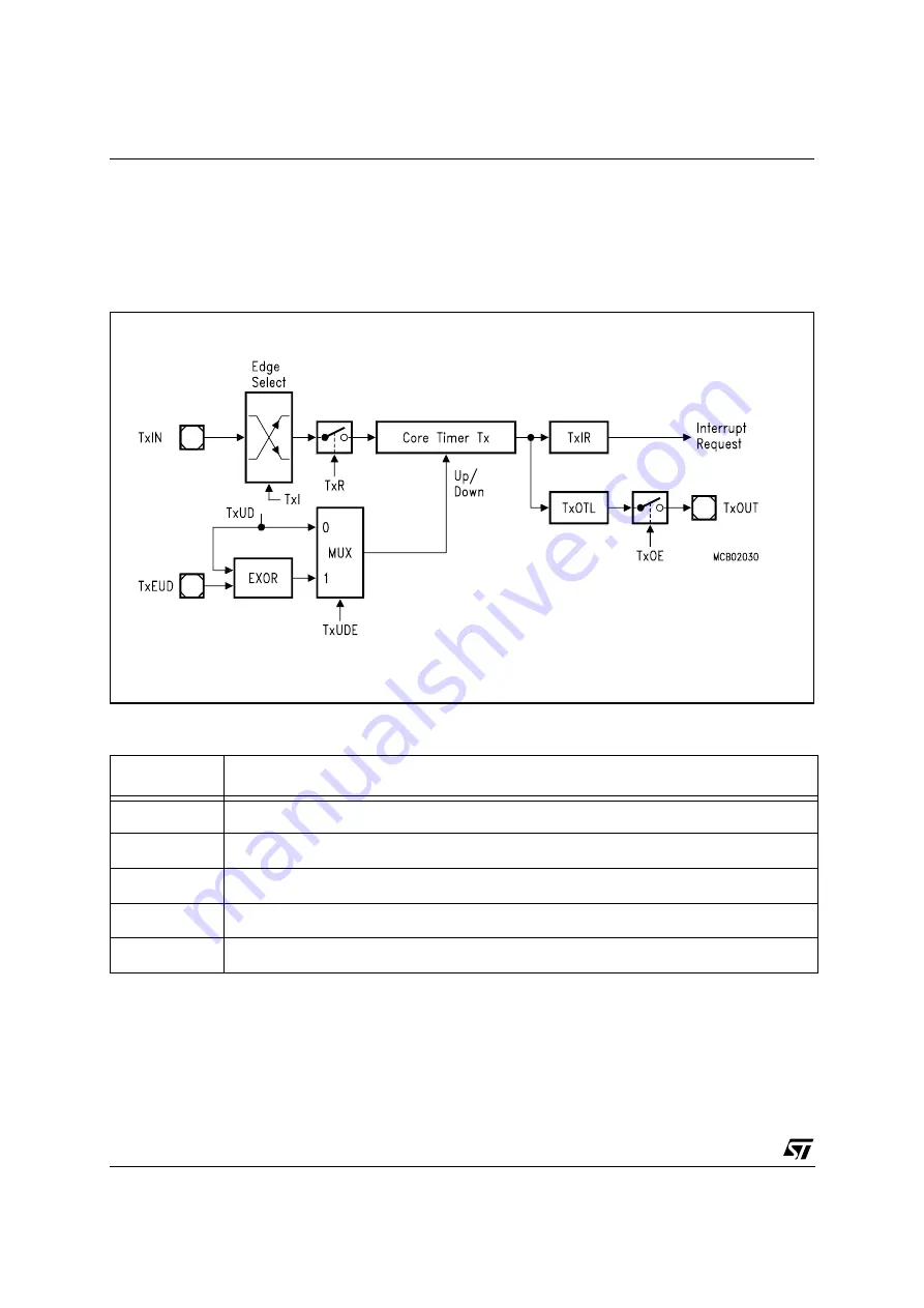 ST ST10R272L User Manual Download Page 218