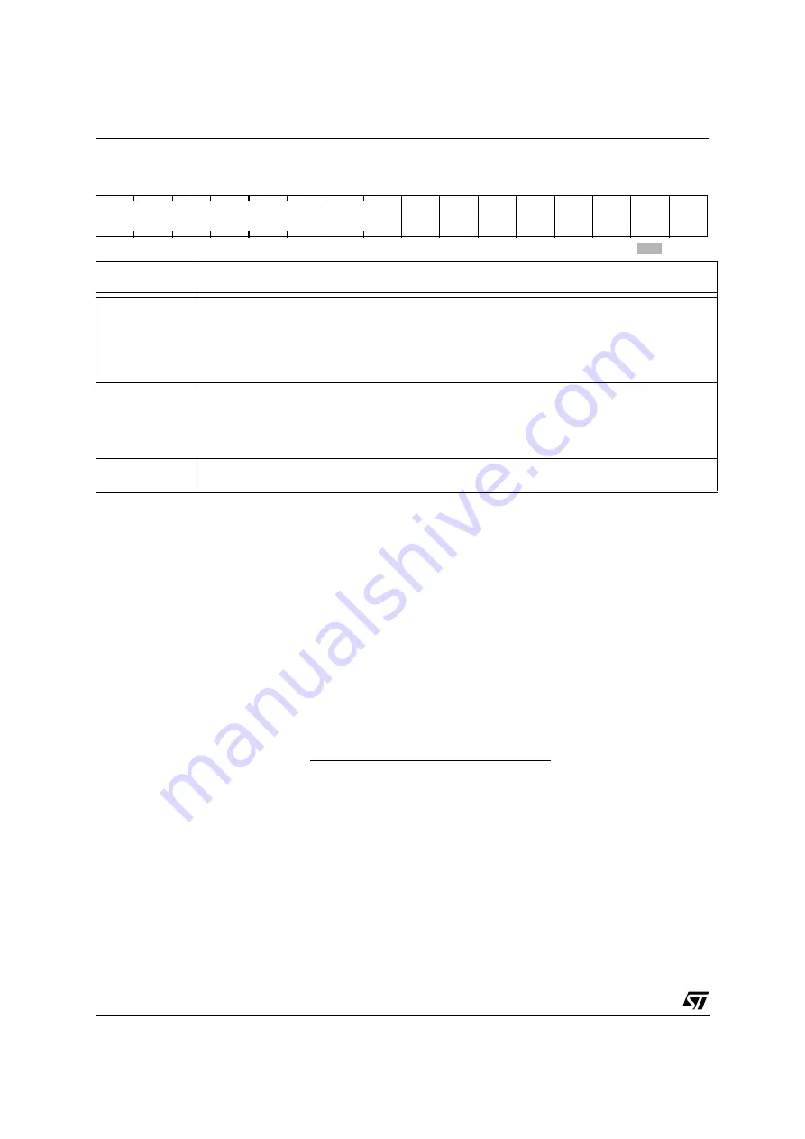 ST ST10R272L User Manual Download Page 258