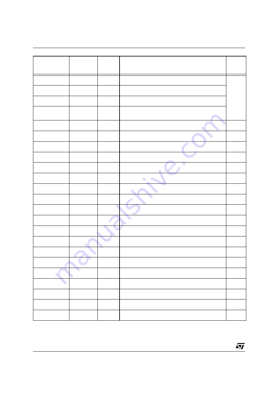 ST ST10R272L User Manual Download Page 282