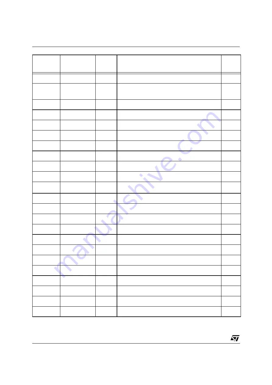 ST ST10R272L User Manual Download Page 290