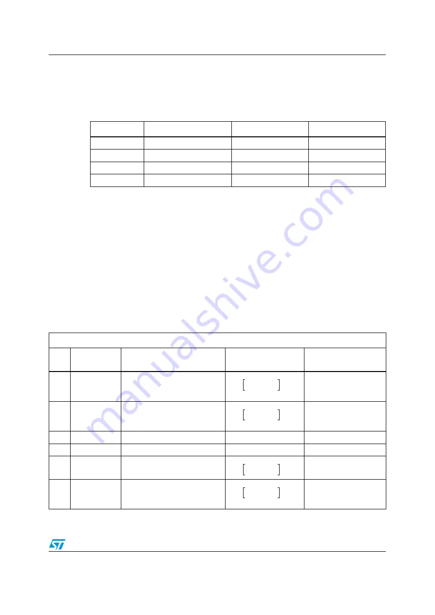 ST ST7260E2 User Manual Download Page 11