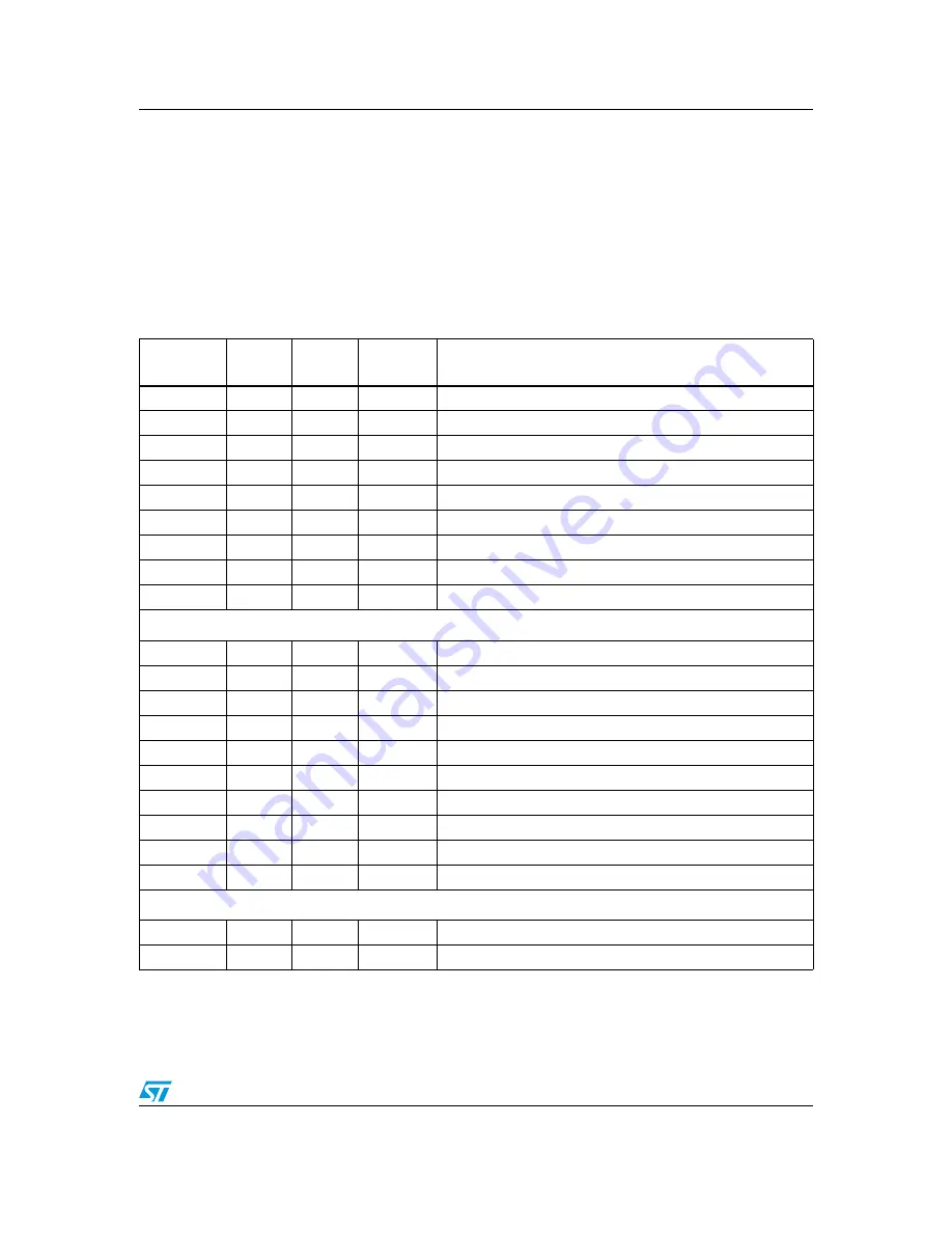 ST ST802RT1A Operation Manual Download Page 17