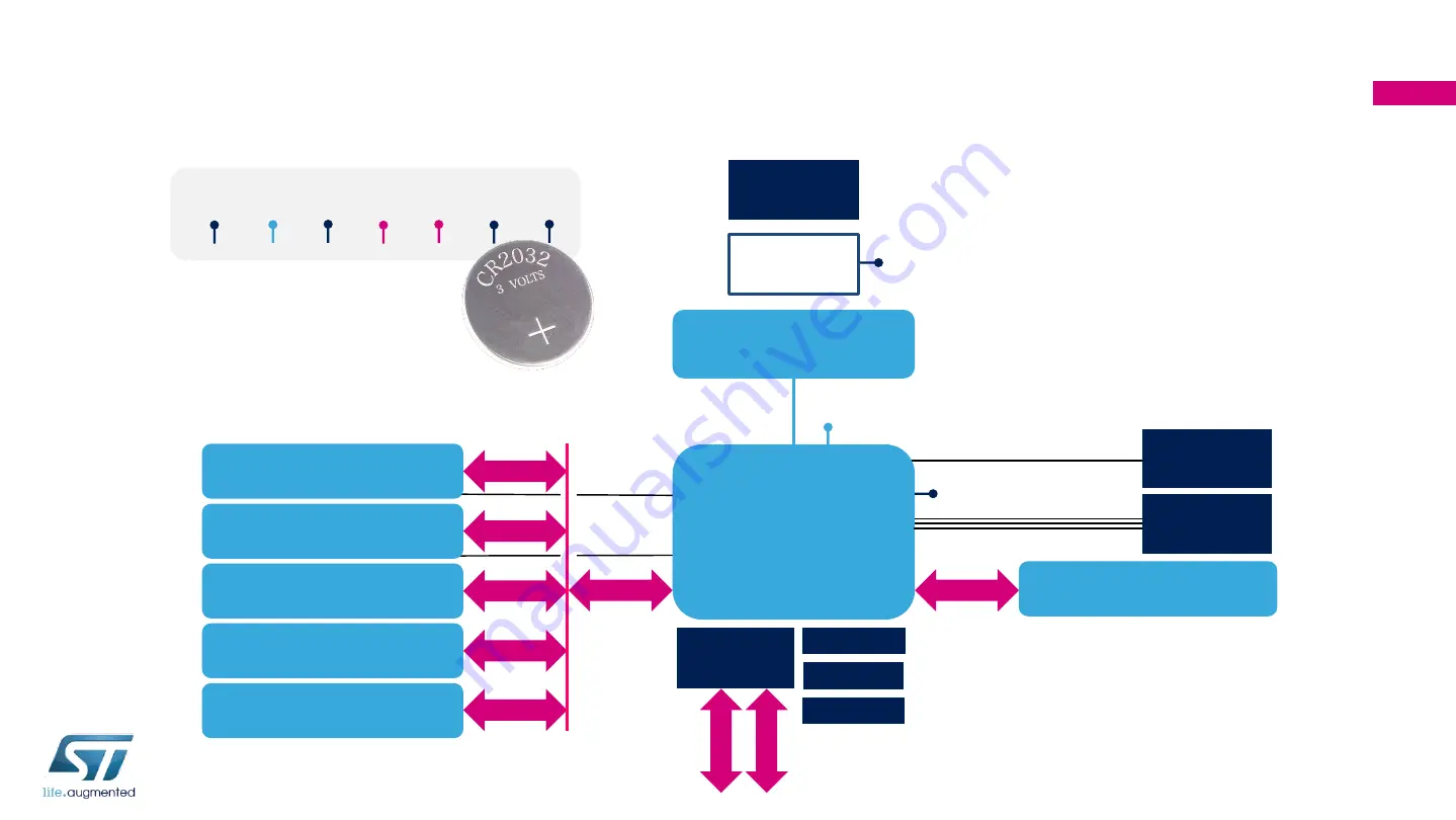 ST STEVAL-BCN002V1B Quick Start Manual Download Page 13