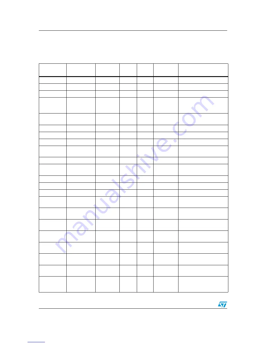 ST STEVAL-IHM020V1 User Manual Download Page 20