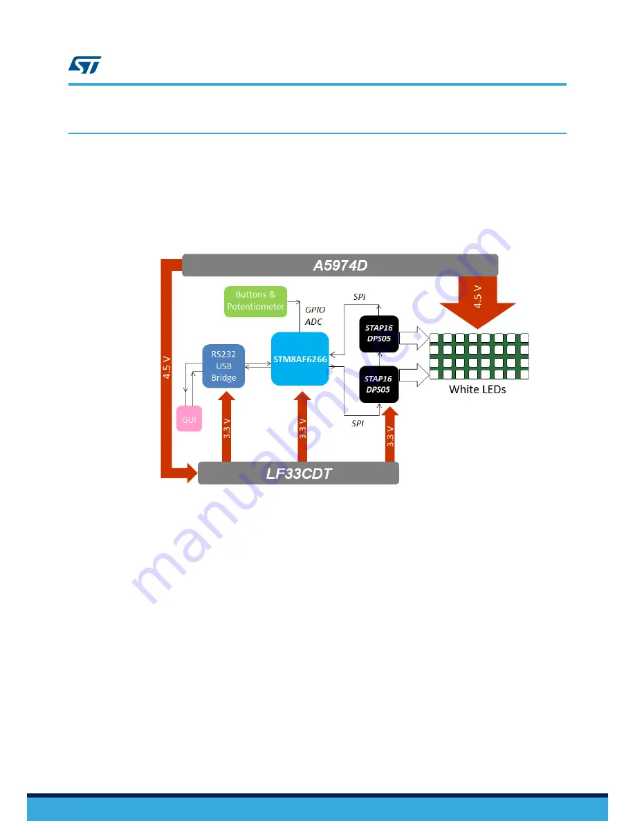 ST STEVAL-ILL059V1 User Manual Download Page 2