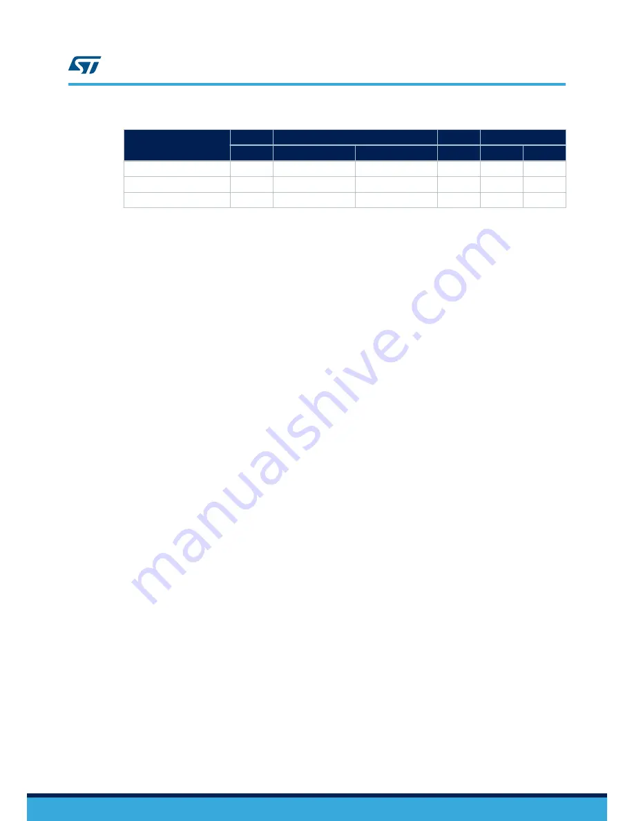 ST STEVAL-IPMnM1S User Manual Download Page 14