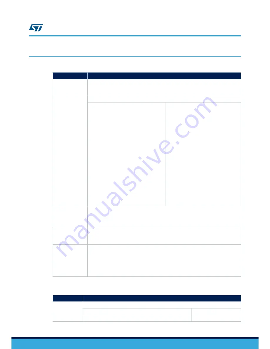 ST STEVAL-IPMnM1S User Manual Download Page 17