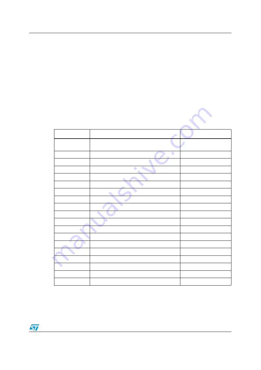 ST STEVAL-MKI132V1 User Manual Download Page 20