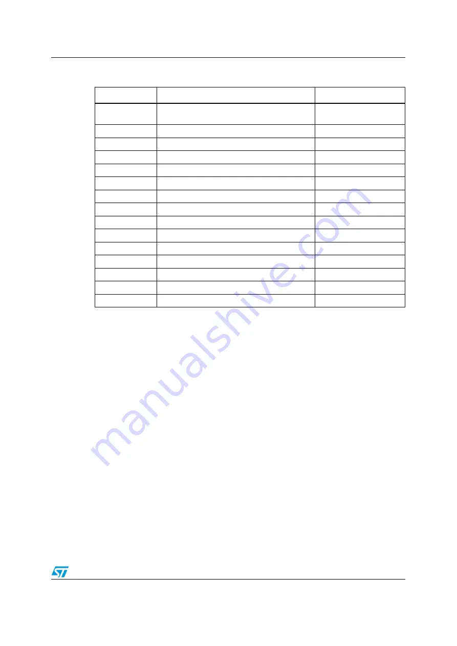 ST STEVAL-MKI132V1 User Manual Download Page 22