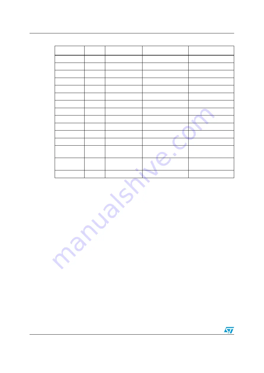 ST STEVAL-MKI132V1 User Manual Download Page 25