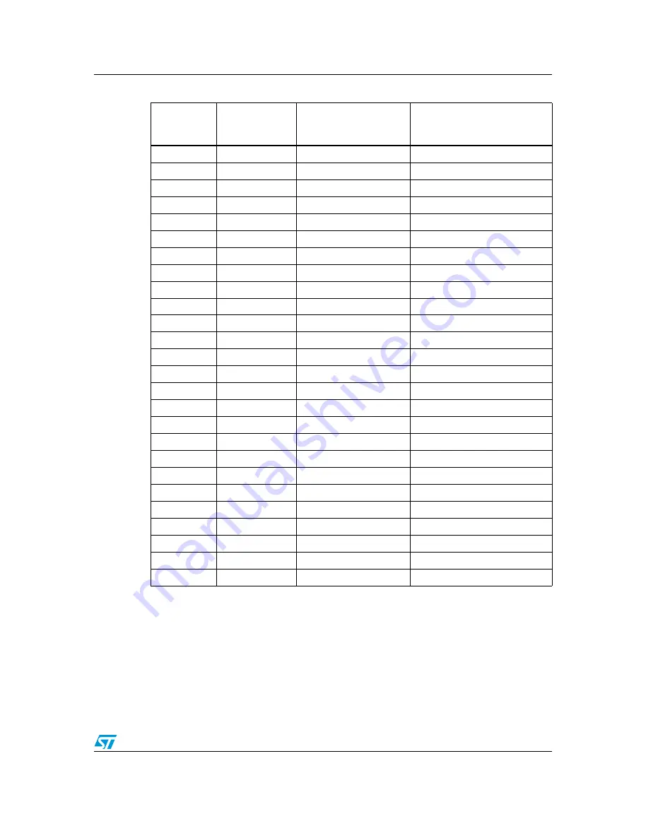 ST STM3240G-EVAL User Manual Download Page 23