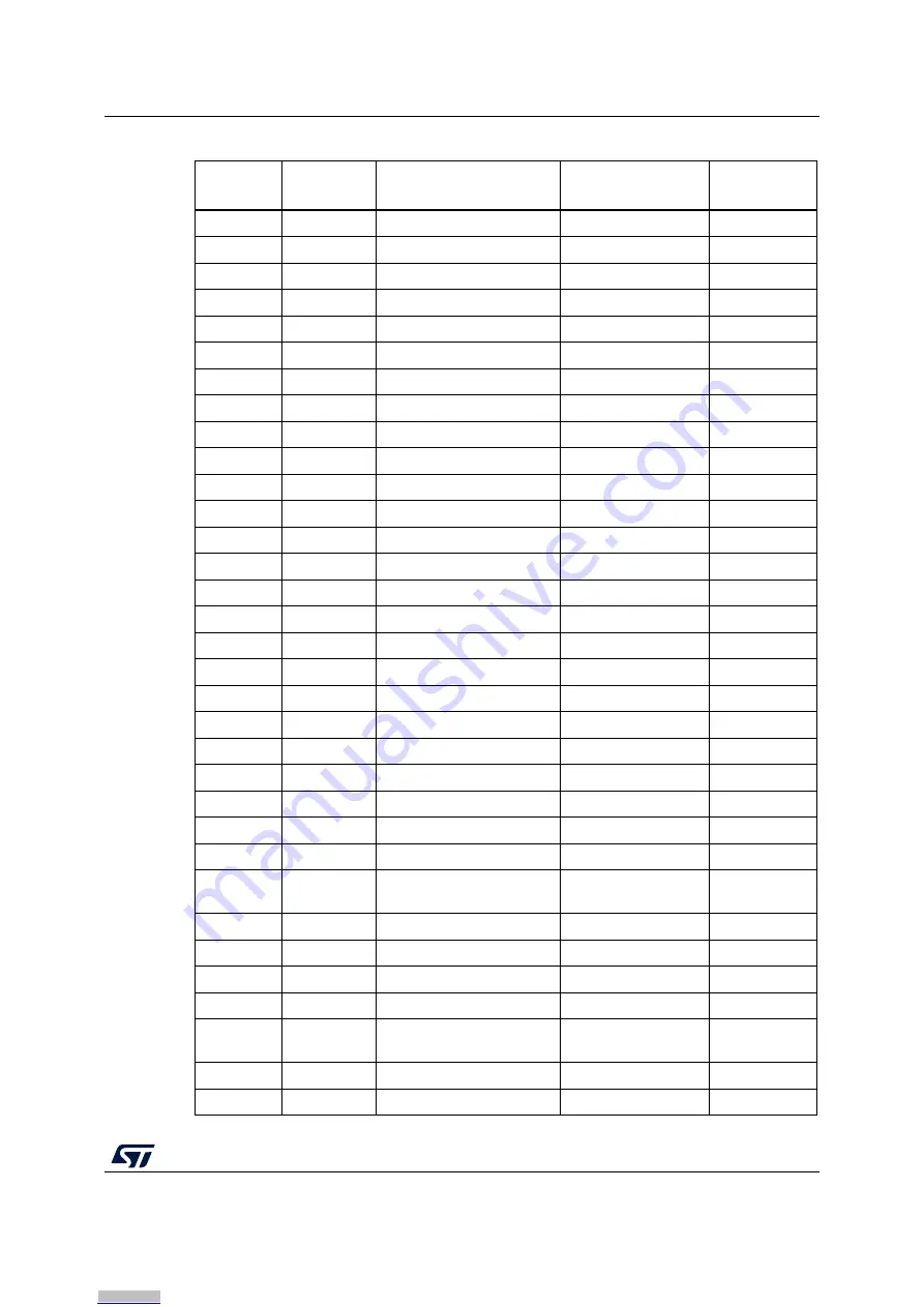 ST STM32429I-EVAL1 Скачать руководство пользователя страница 51