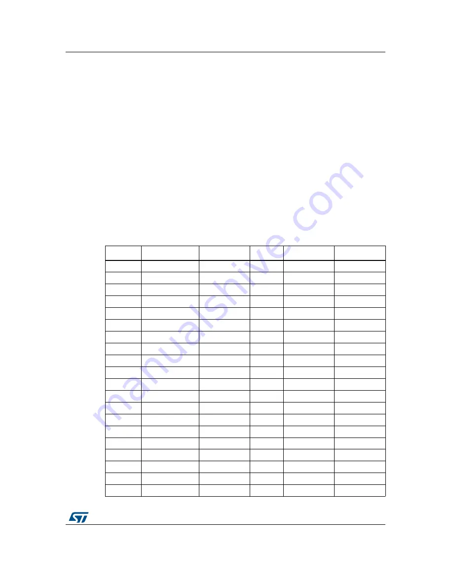 ST STM32479I-EVAL User Manual Download Page 25