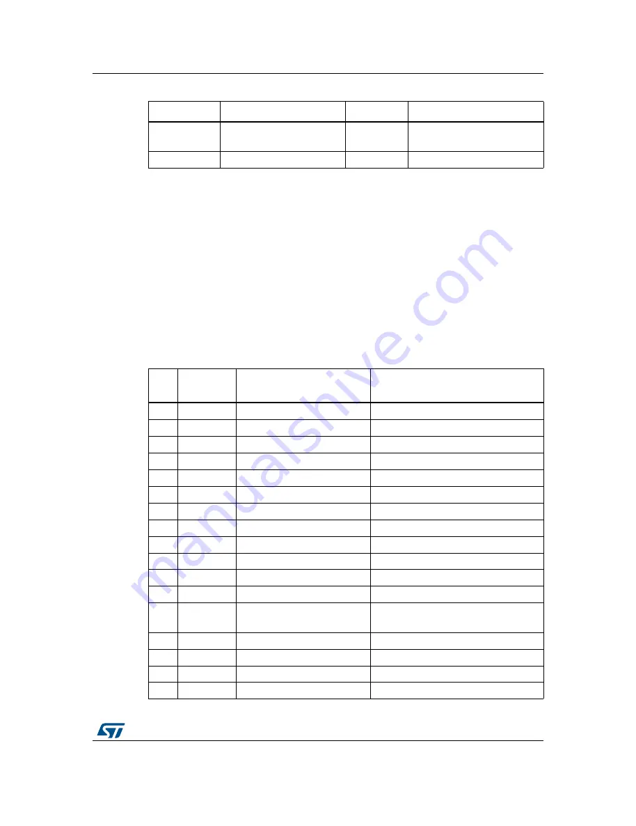 ST STM32479I-EVAL User Manual Download Page 33