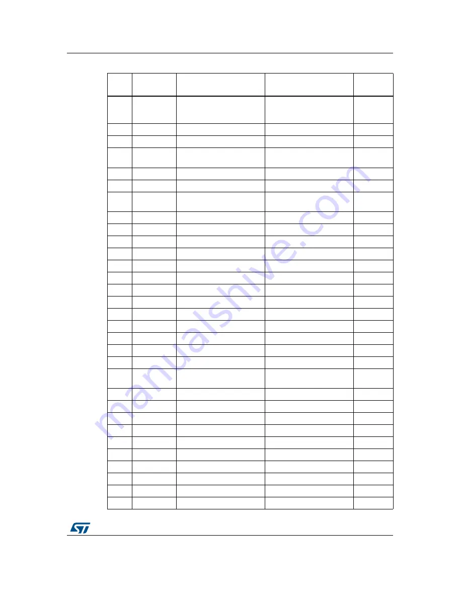 ST STM32479I-EVAL User Manual Download Page 69