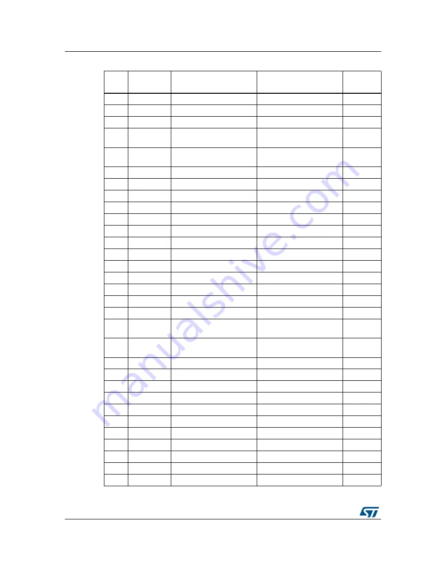 ST STM32479I-EVAL User Manual Download Page 70