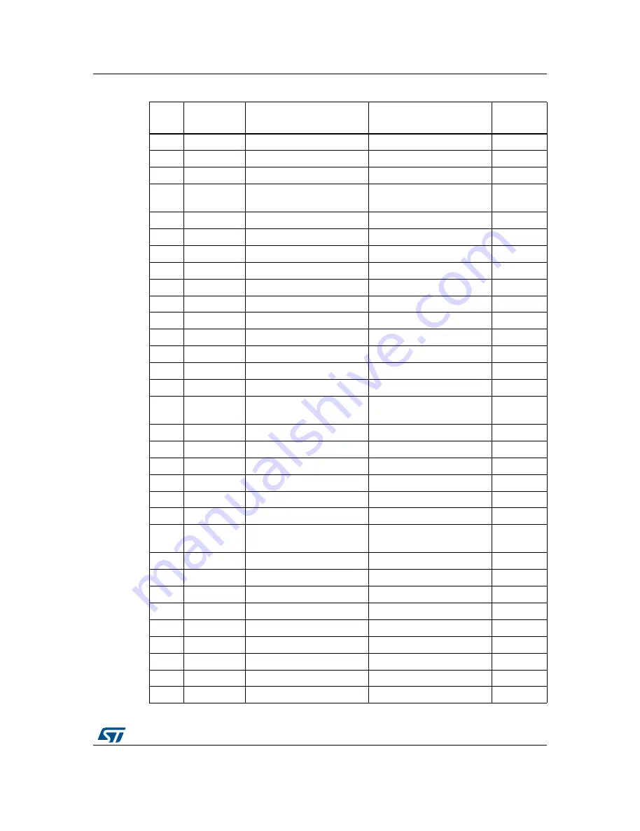 ST STM32479I-EVAL User Manual Download Page 71