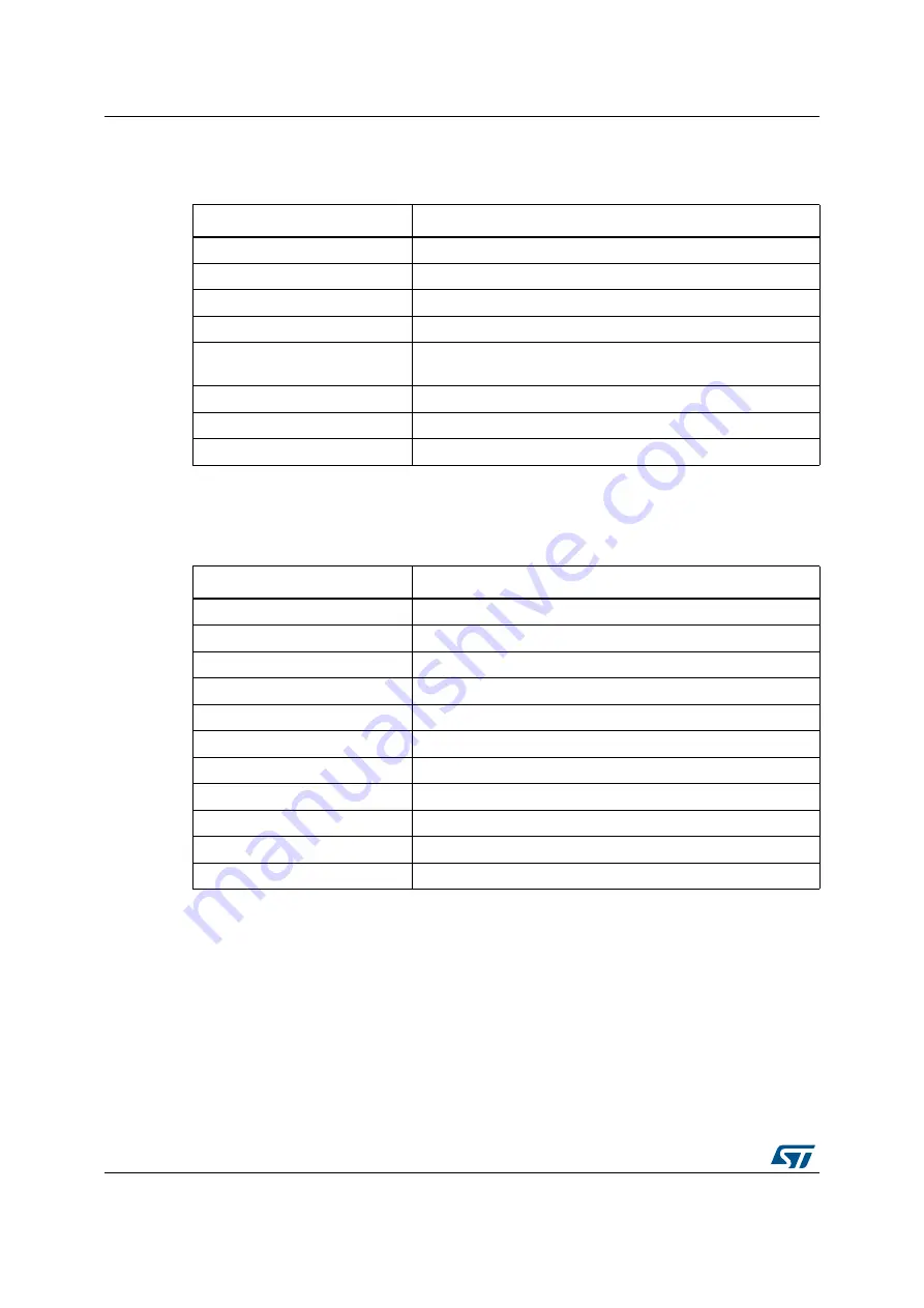 ST STM32CubeH7 User Manual Download Page 22