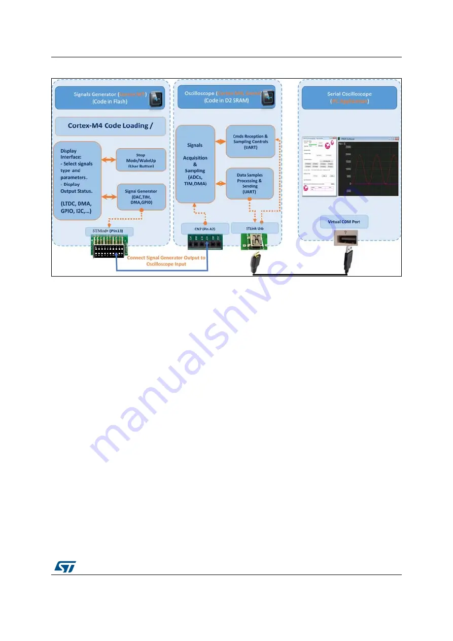 ST STM32CubeH7 User Manual Download Page 71