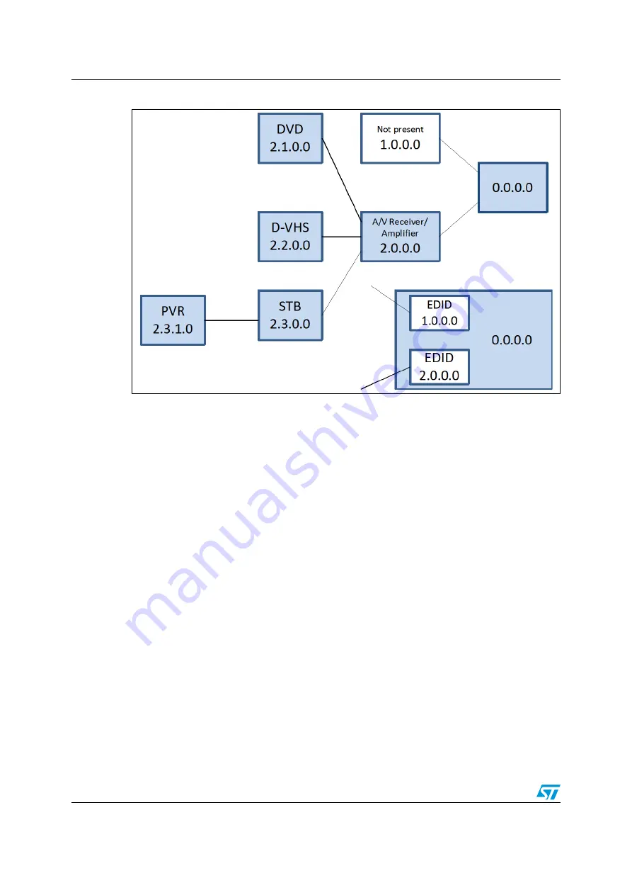 ST STM32F100 Series Скачать руководство пользователя страница 10