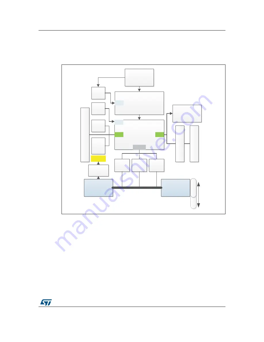 ST STM32G071B-DISCO User Manual Download Page 9