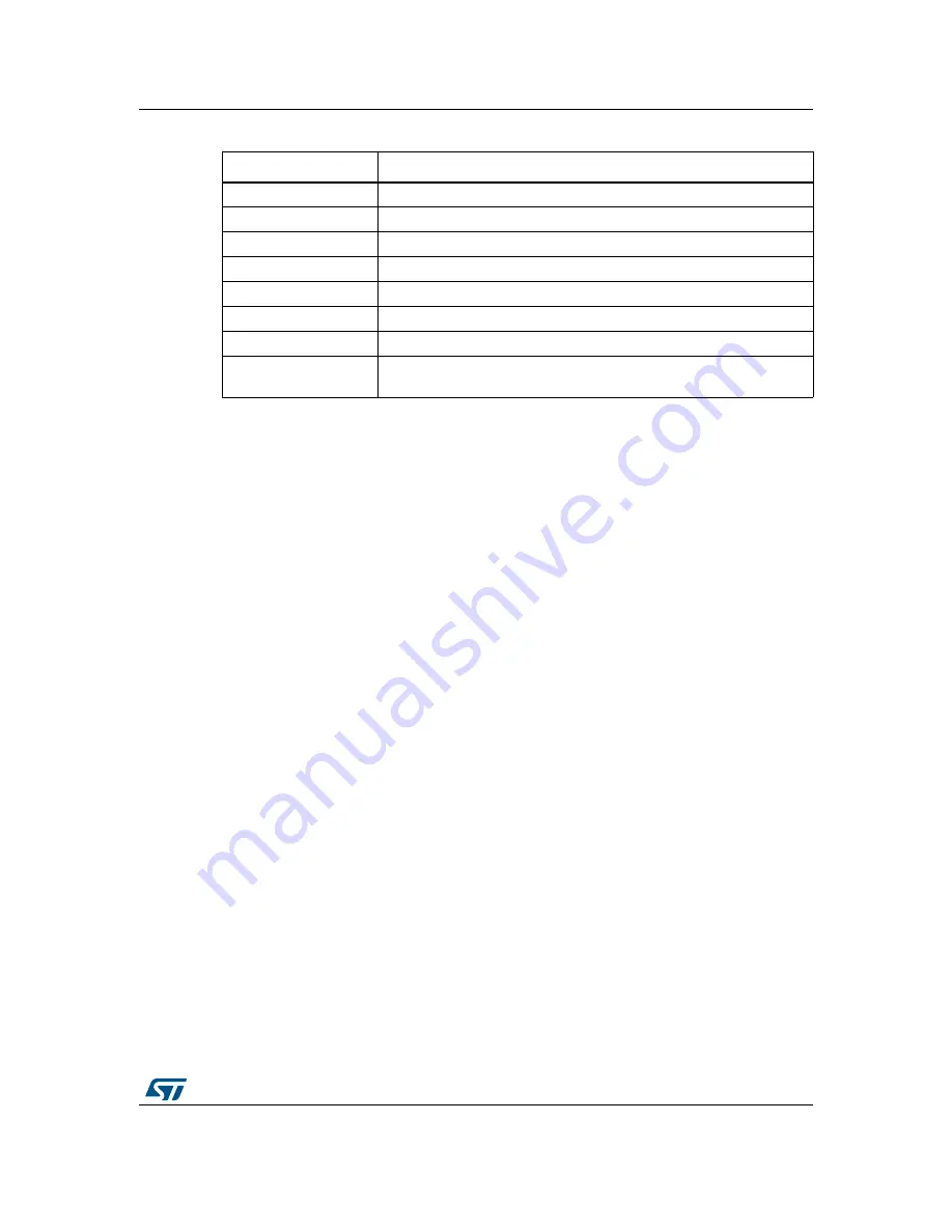 ST STM32G071B-DISCO User Manual Download Page 11