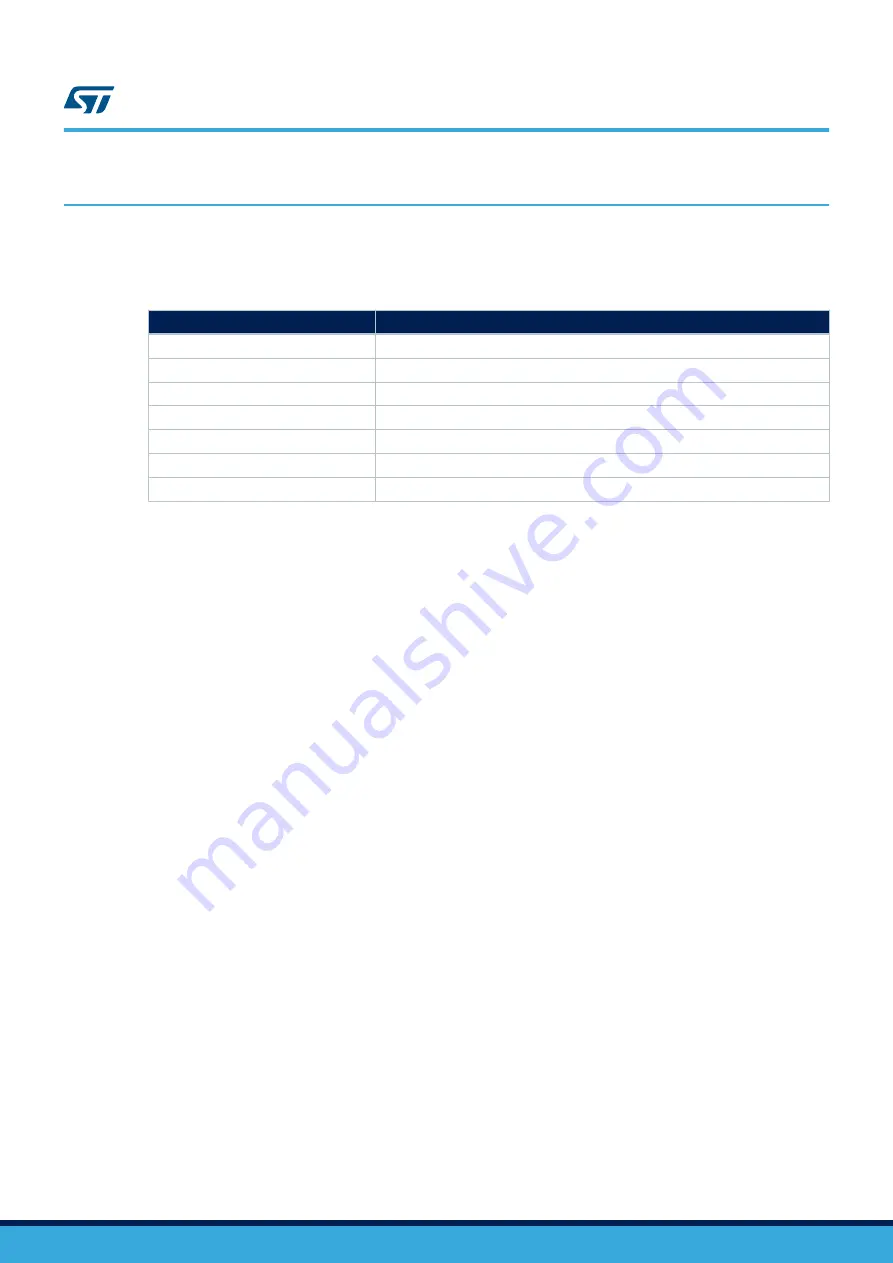 ST STM32H747I-EVAL User Manual Download Page 5