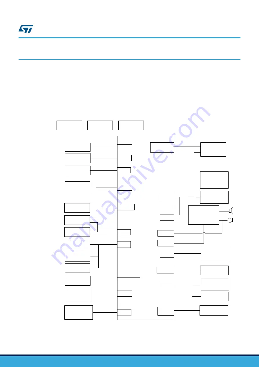 ST STM32H747I-EVAL User Manual Download Page 7