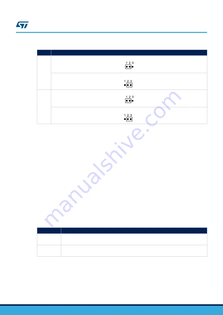 ST STM32H747I-EVAL User Manual Download Page 18