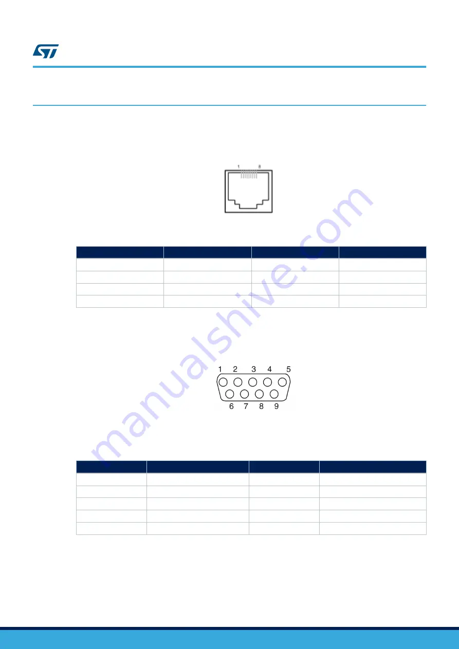 ST STM32H747I-EVAL User Manual Download Page 22