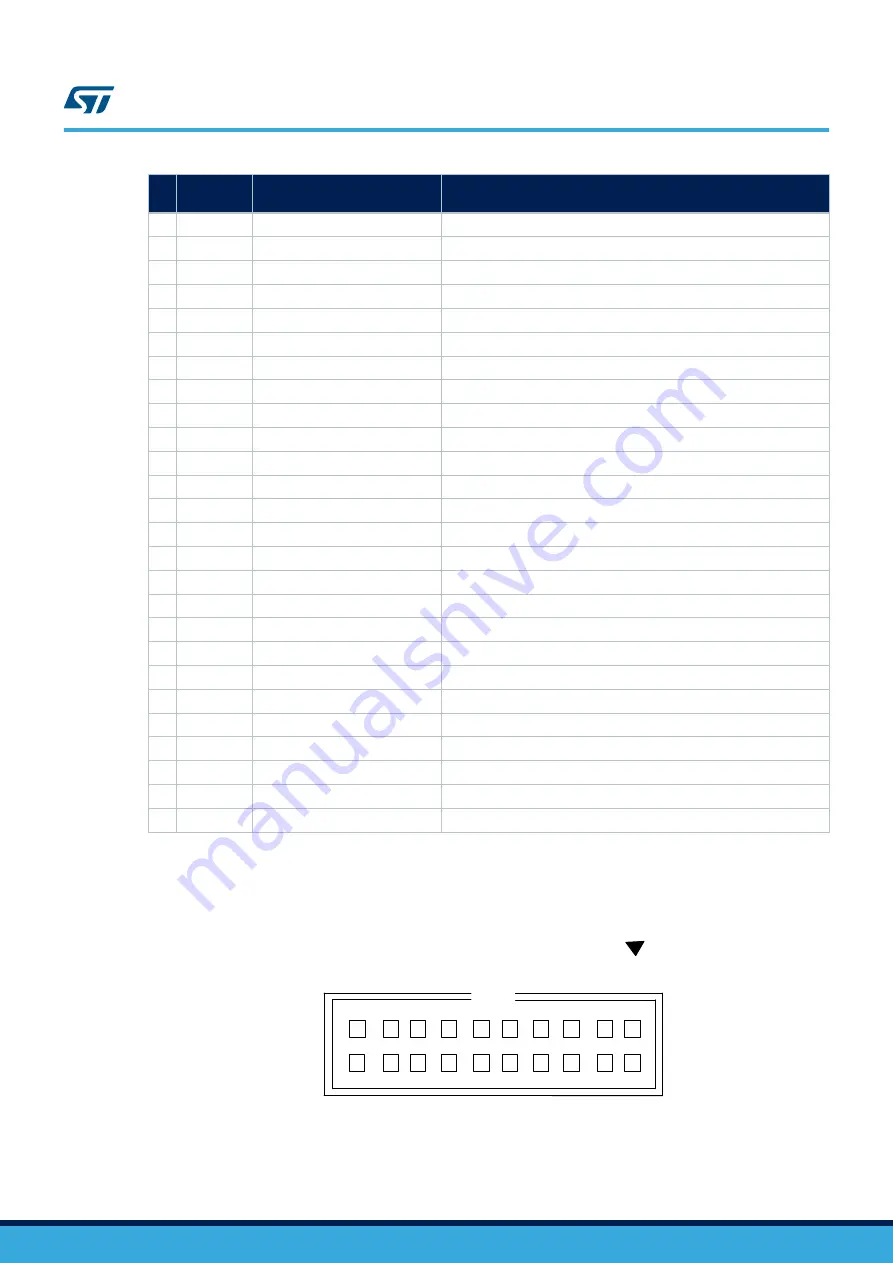 ST STM32H747I-EVAL User Manual Download Page 27