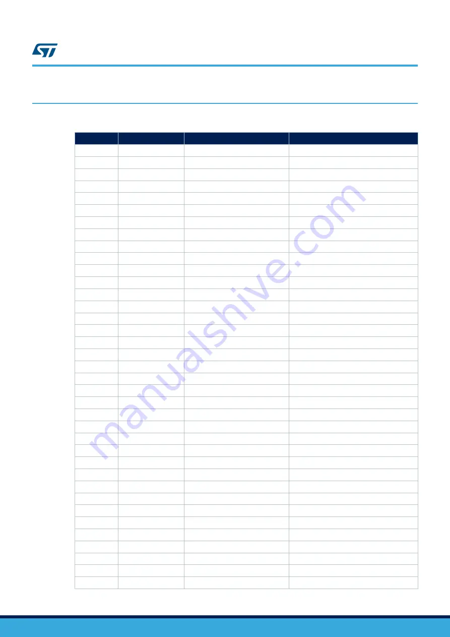 ST STM32H747I-EVAL User Manual Download Page 37