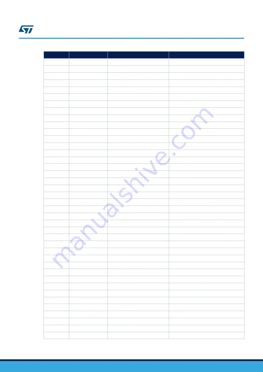 ST STM32H747I-EVAL User Manual Download Page 40