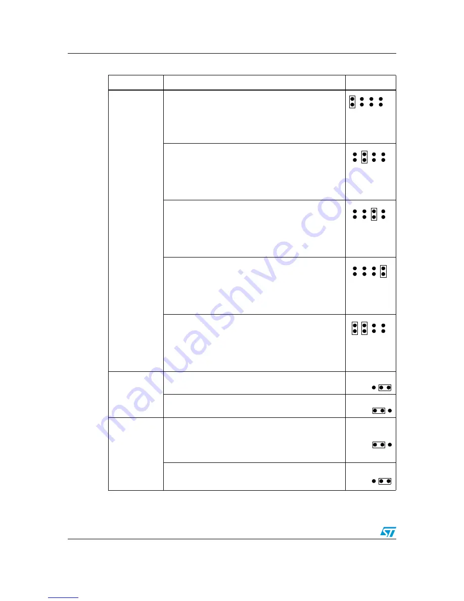 ST STM32L152-EVAL User Manual Download Page 8