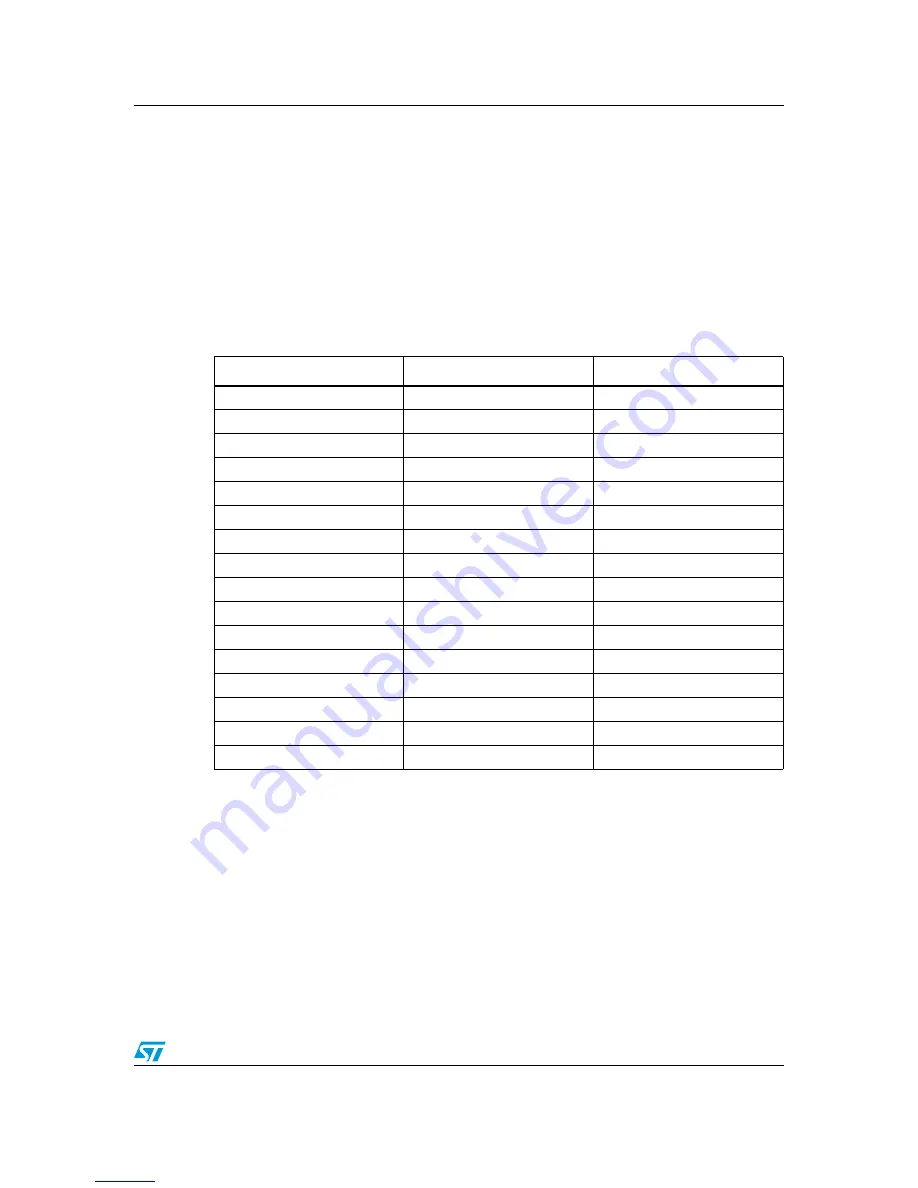 ST STM32L152-EVAL User Manual Download Page 15