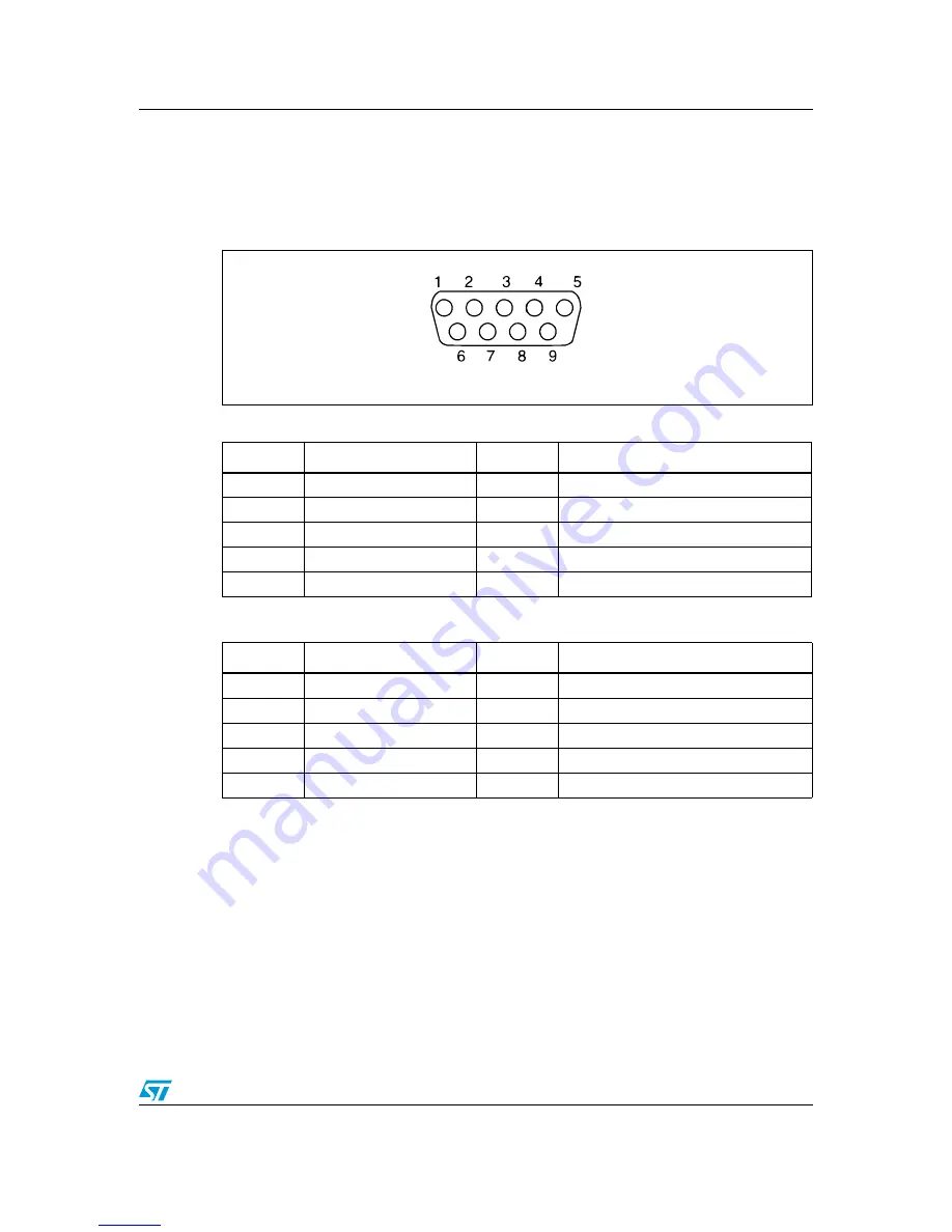 ST STM32L152-EVAL User Manual Download Page 19