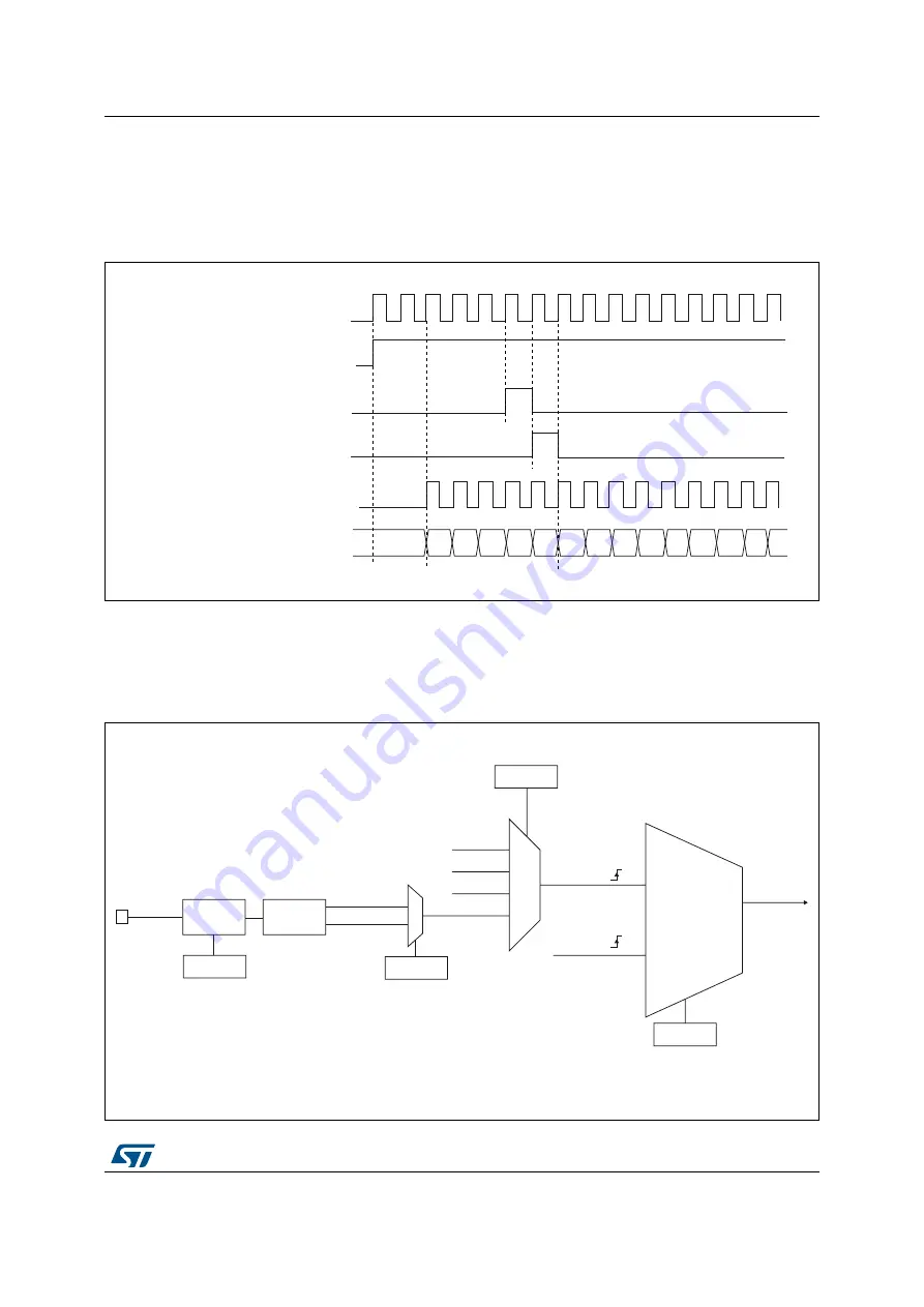 ST STM32L4 5 Series Reference Manual Download Page 1065