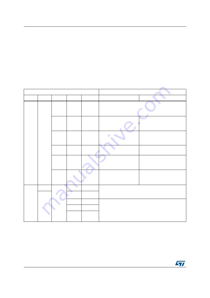 ST STM32L4 5 Series Скачать руководство пользователя страница 1102