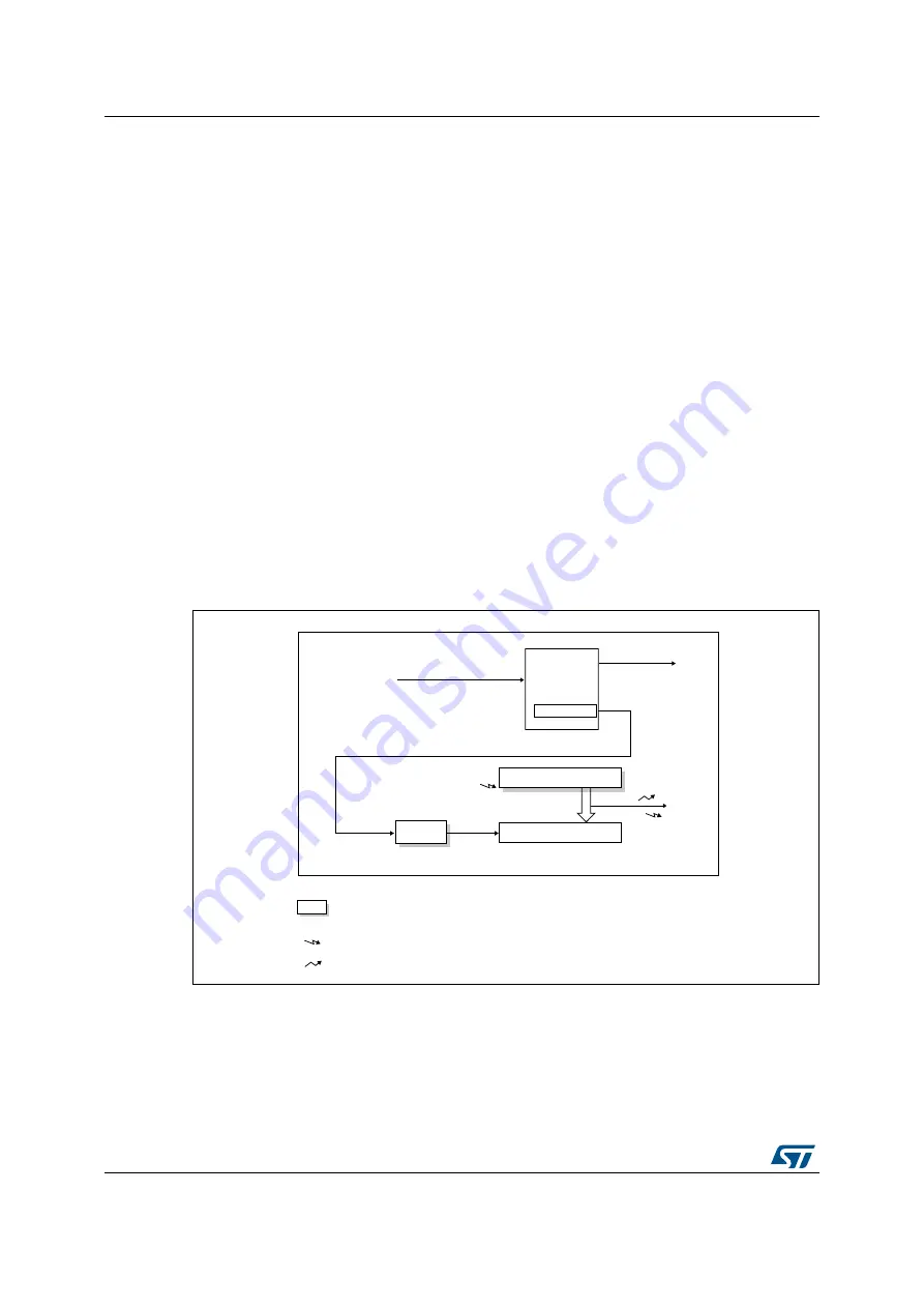 ST STM32L4 5 Series Скачать руководство пользователя страница 1134