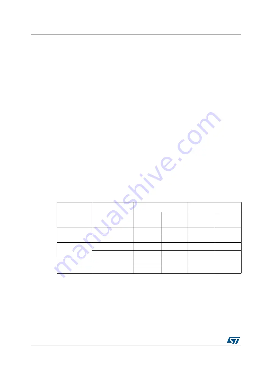 ST STM32L4 5 Series Скачать руководство пользователя страница 1156