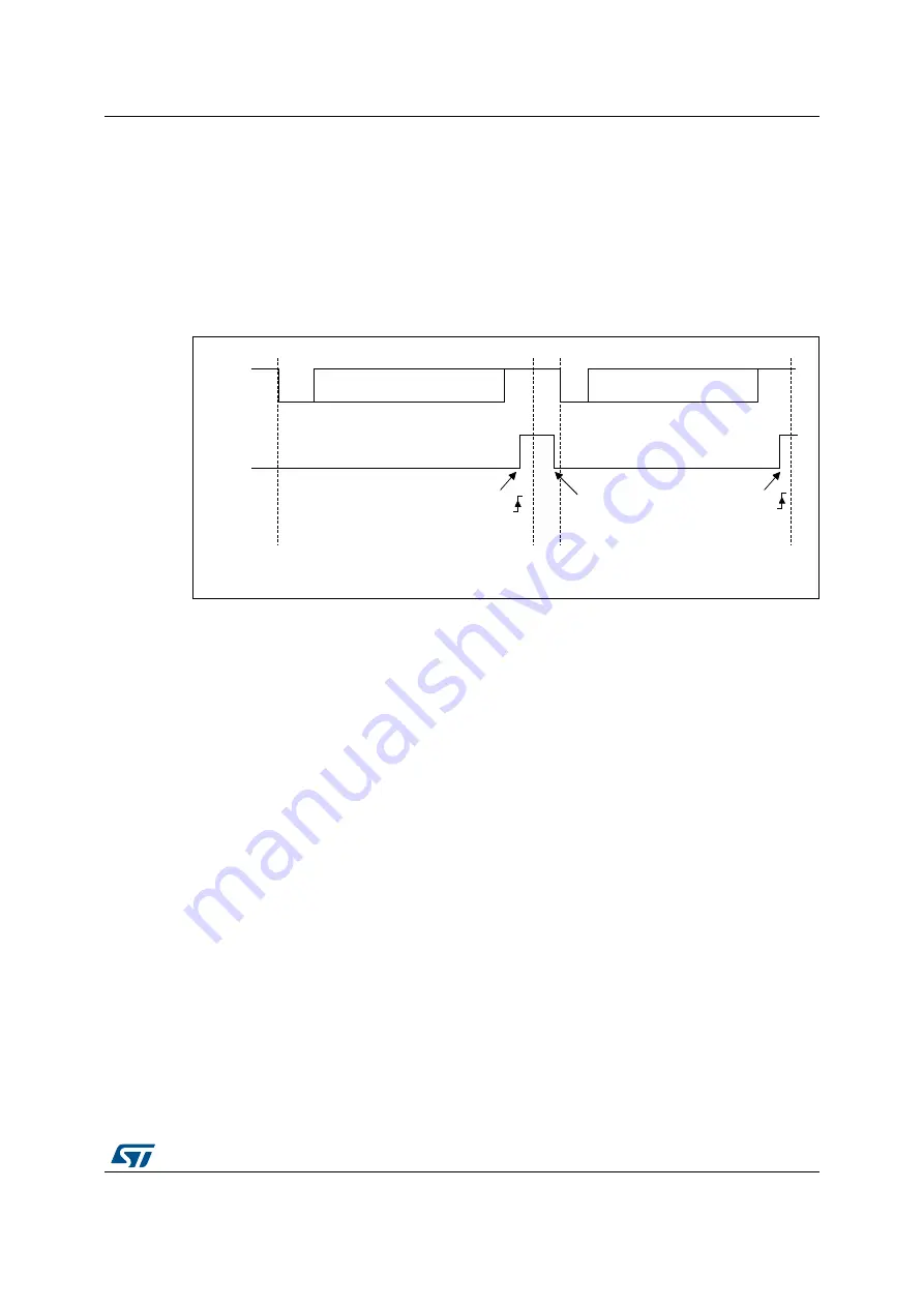 ST STM32L4 5 Series Скачать руководство пользователя страница 1341