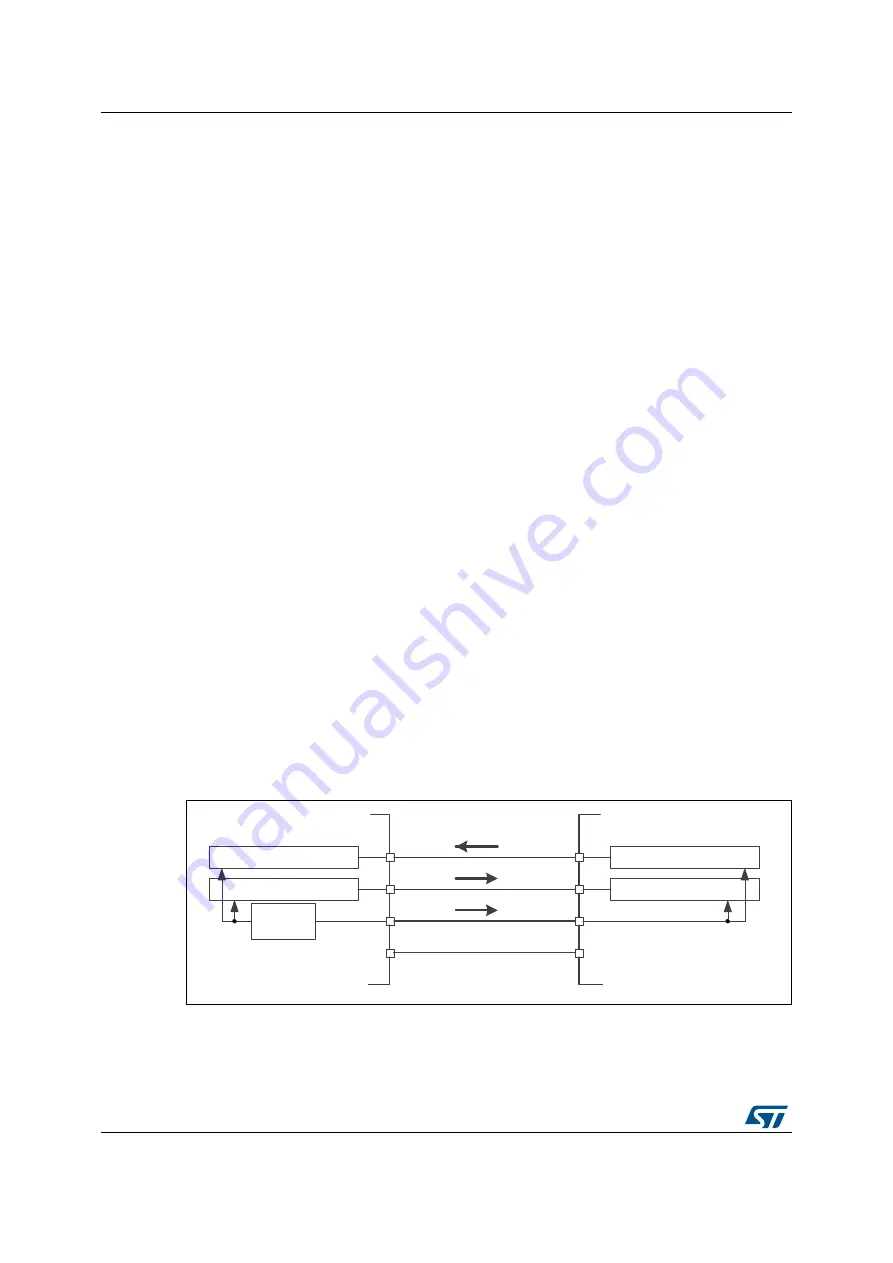 ST STM32L4 5 Series Скачать руководство пользователя страница 1414