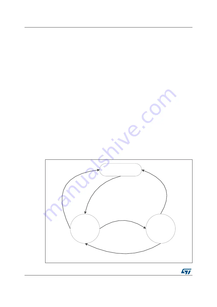 ST STM32L4 5 Series Reference Manual Download Page 142