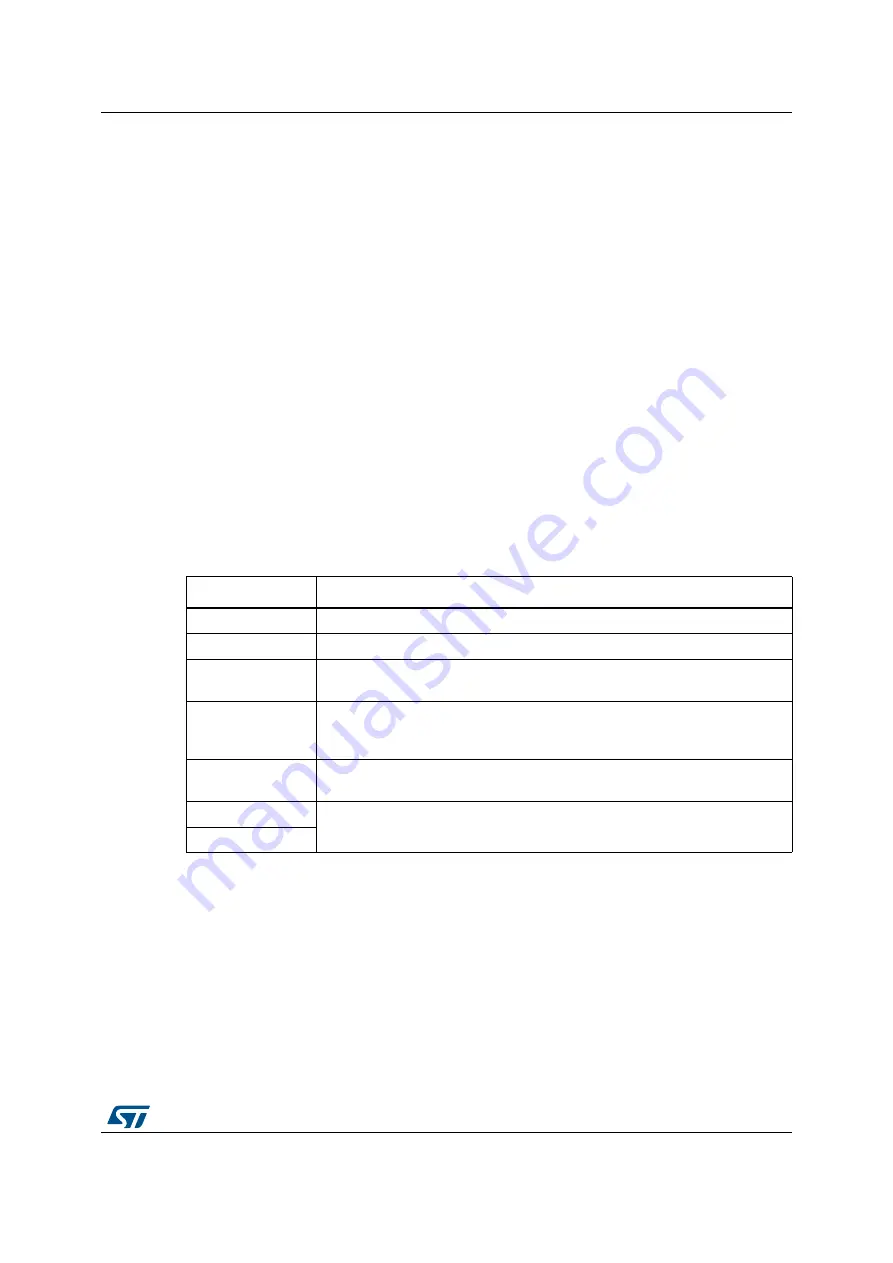 ST STM32L4 5 Series Скачать руководство пользователя страница 1507