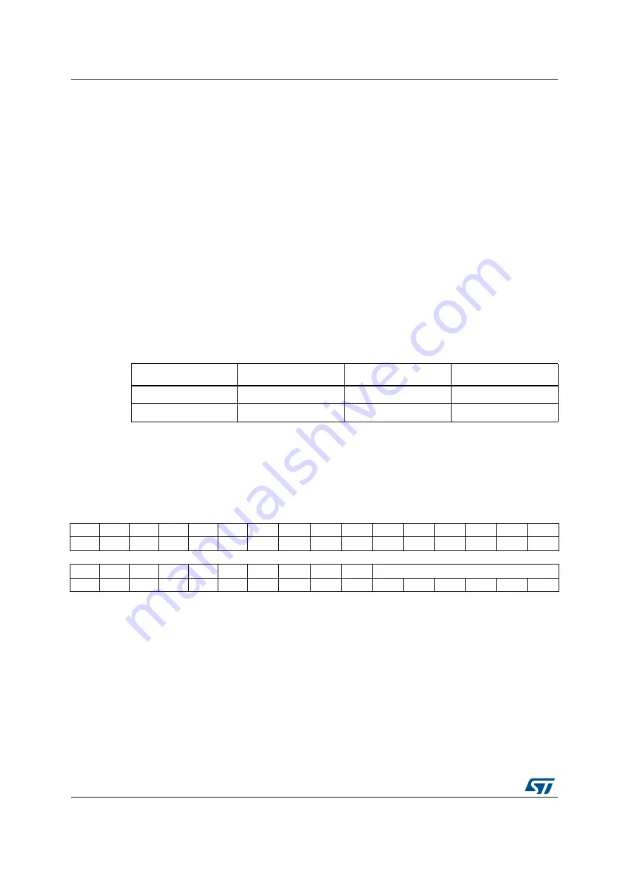 ST STM32L4 5 Series Reference Manual Download Page 1510