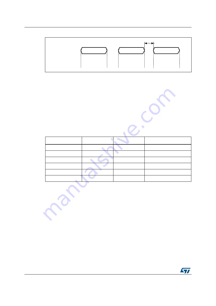 ST STM32L4 5 Series Скачать руководство пользователя страница 1526